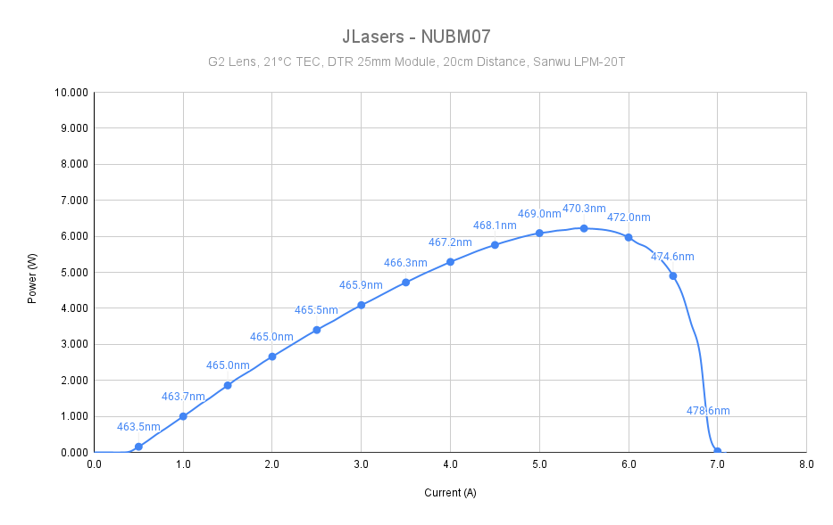 NUBM07 (4W 465nm)
