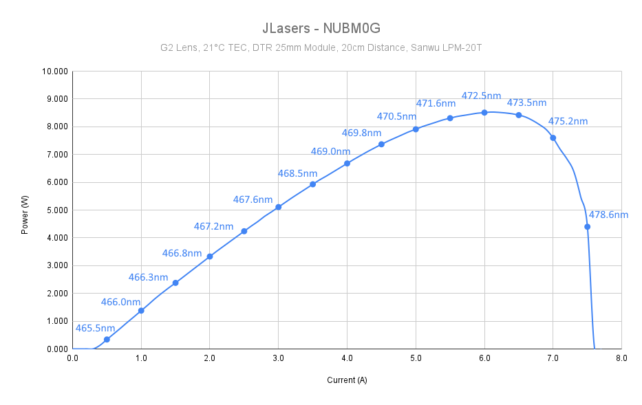 NUBM0G (4.75W 465nm)