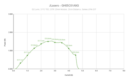 GH05C01A9G (700mW 520nm)
