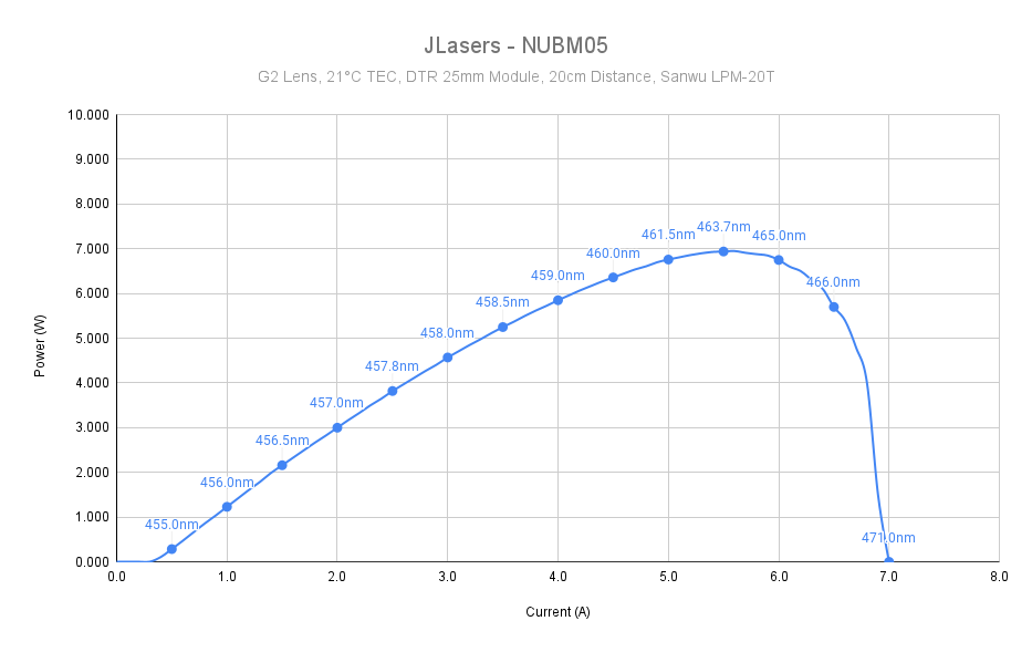 NUBM05 (3.75W 455nm)