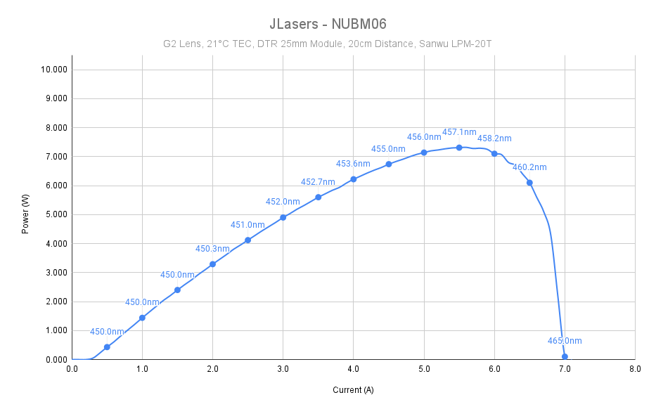 NUBM06 (4W 445nm)