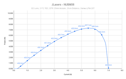 NUBM06 (4W 445nm)