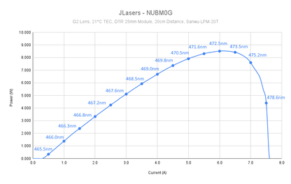 NUBM0G (4.75W 465nm)