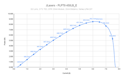 PLPT9 450LB_E (5W 450nm)